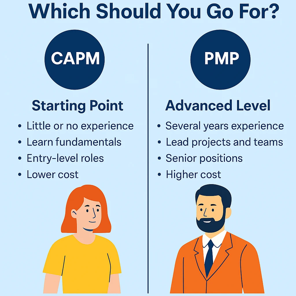 CAPM vs PMP: Which Project Management Certification Is Right for You?