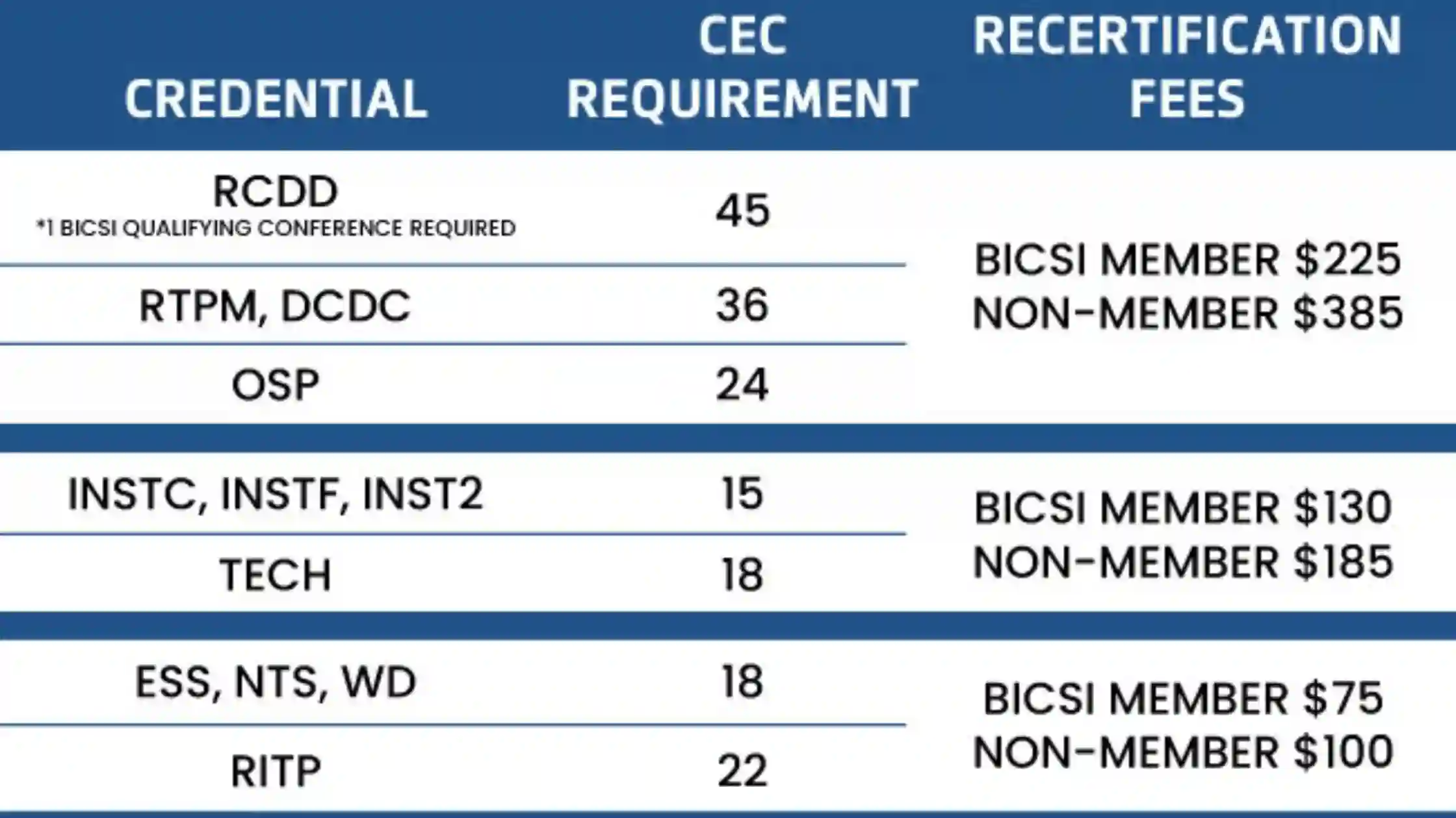 RCDD Exam Cost Analysis 2025: Complete Fee Breakdown & Savings Guide